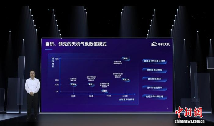 k1体育医疗逐日资讯